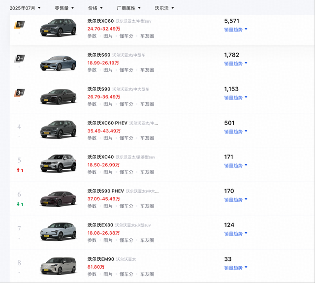 沃尔沃XC70正式量产下线
