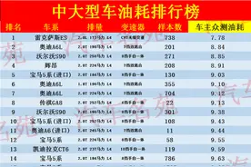 中大型车最新油耗排名：1-35名，雷克萨斯ES夺冠，奥迪A6L前三！图片