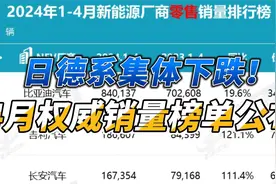 日德系集体下跌 4月权威销量榜单公布视频封面