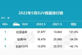 2022年全球汽车零部件排名公布，前十五名中国企业竟无一入榜图片