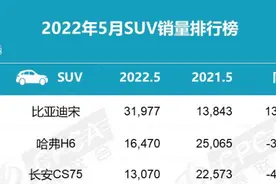 2022年全球汽车零部件排名公布，前十五名中国企业竟无一入榜图片