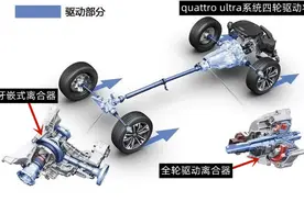 四驱技术解读：奥迪A4L搭载的quattro ultra适时四驱表现如何？图片