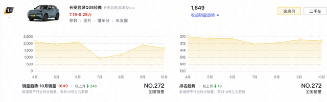长安启源全新Q05上市