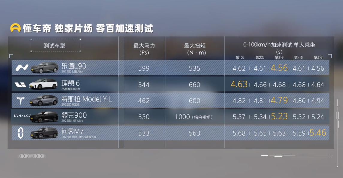 乐道L90评测_理想i8对比_乐道l90