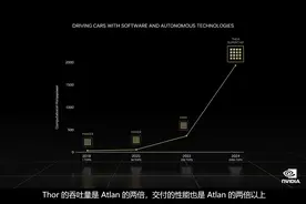 巨头扎堆，下一代汽车芯片卷成啥样了？图片
