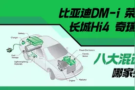 比亚迪DM-i荣威DMH长城Hi4奇瑞C-DM 八大混动技术哪家强|汽势科普图片