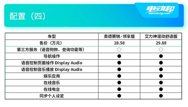30万买大7座MPV！奥德赛与艾力绅该选谁？罕有的同代竞技机会