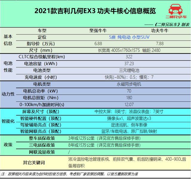 都出自国产大厂，4款6万级纯电小车，堪称代步神器，谁是你的菜？