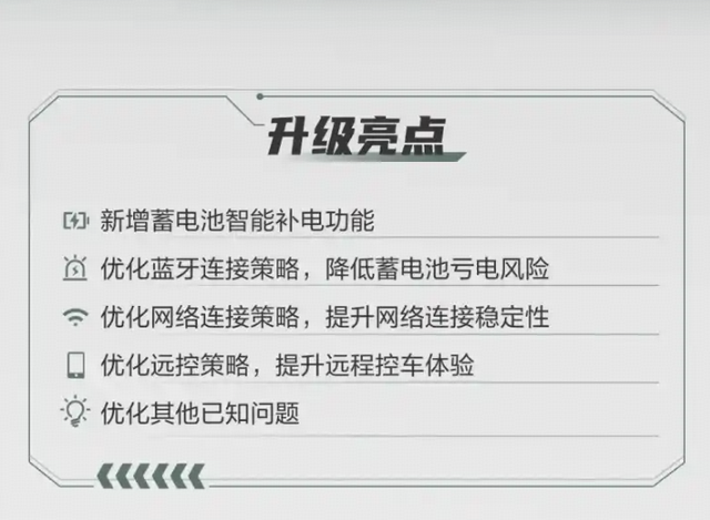 新车 | 新增智能补电 4项功能优化 北京越野BJ30开启第三次OTA升级