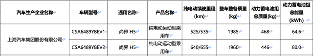 曝尚界H5纯电版续航最高655公里