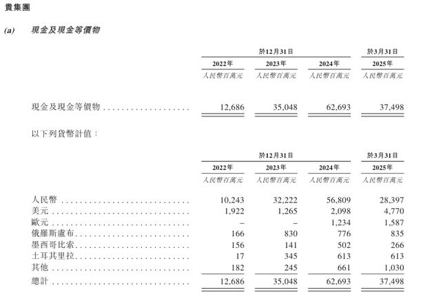奇瑞股价波动的伏笔被招股书“剧透”