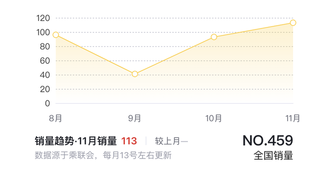 上汽奥迪全系车型开年官降，官降后奥迪A7L价格与奥迪A6L高度重叠