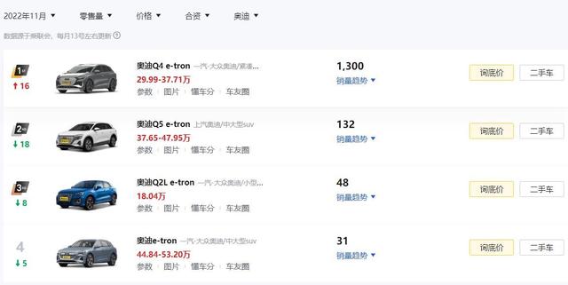 真卖不动！11月奔驰3款EQ系列SUV合计仅售18辆，问题到底出在哪？