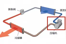 为什么比亚迪唐没有PTC空调？不是空调用不起，是热泵更有性价比图片