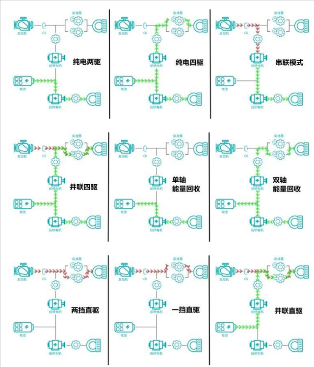 两驱的价格四驱的性能，叫板比亚迪DM-I ，长城Hi4到底行不行？