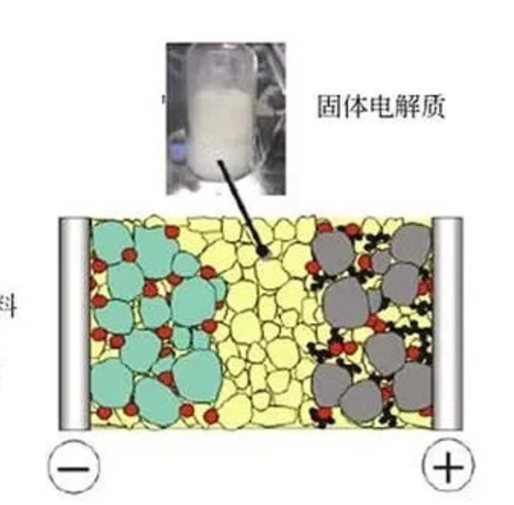 固态锂电池领域又一重大突破，中国新能源又要起飞了？