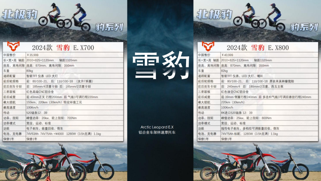 2024达喀尔赛事中国新力量，北极豹电动越野亮相摩博会！2270|小老婆汽機車資訊網