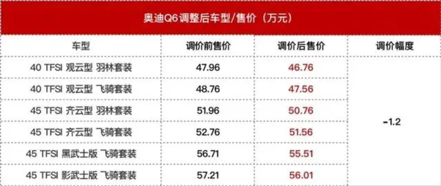 上汽奥迪全系车型开年官降，官降后奥迪A7L价格与奥迪A6L高度重叠