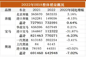 BBA的一线豪华地位，还稳吗？图片