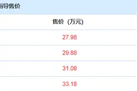 现优惠1.5万，东风本田艾力绅，哪款值得入手？图片