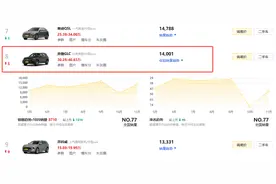 25款奔驰GLC优惠力度大，但选装配置也多，你喜欢吗？图片