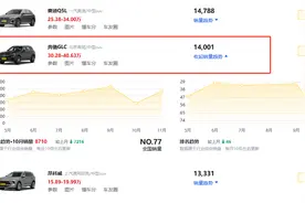 25款奔驰GLC优惠力度大，但选装配置也多，你喜欢吗？图片