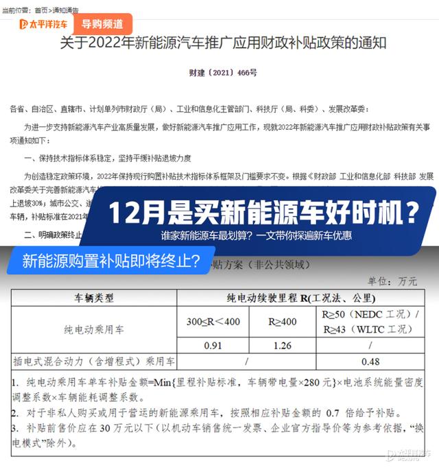 新能源国补倒计时！现最高优惠超10万，明年全都涨？12月值得冲吗
