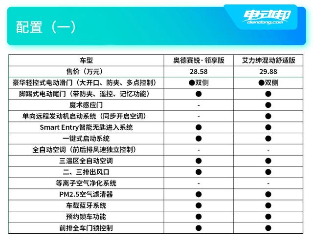 30万买大7座MPV！奥德赛与艾力绅该选谁？罕有的同代竞技机会