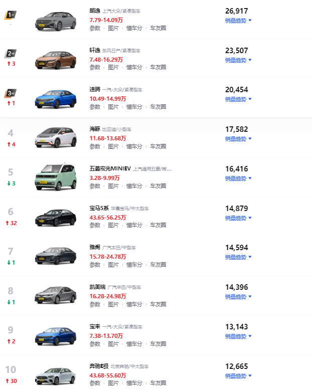 1月轿车销量排名完整版来了，国人买车还是面子第一？