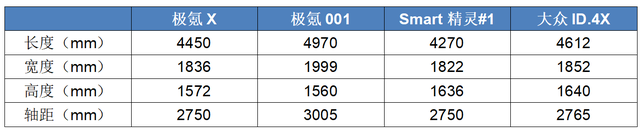 堪称A级SUV“性能天花板”，极氪X正式发布，定价20万能火吗？