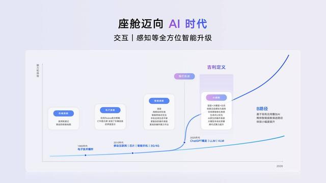 Eva上车，吉利宣布：极氪、领克、吉利、银河所有用户共享