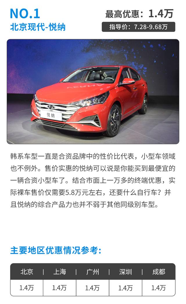 6万块买省心丰田！搭可靠自吸动力 这些合资小车代步一流！