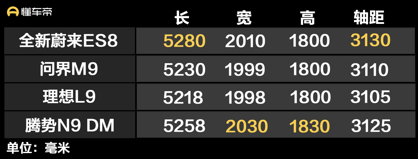 全新蔚来ES8 2026款 7座行政豪华版_蔚来ES8与前代车型对比_蔚来es8