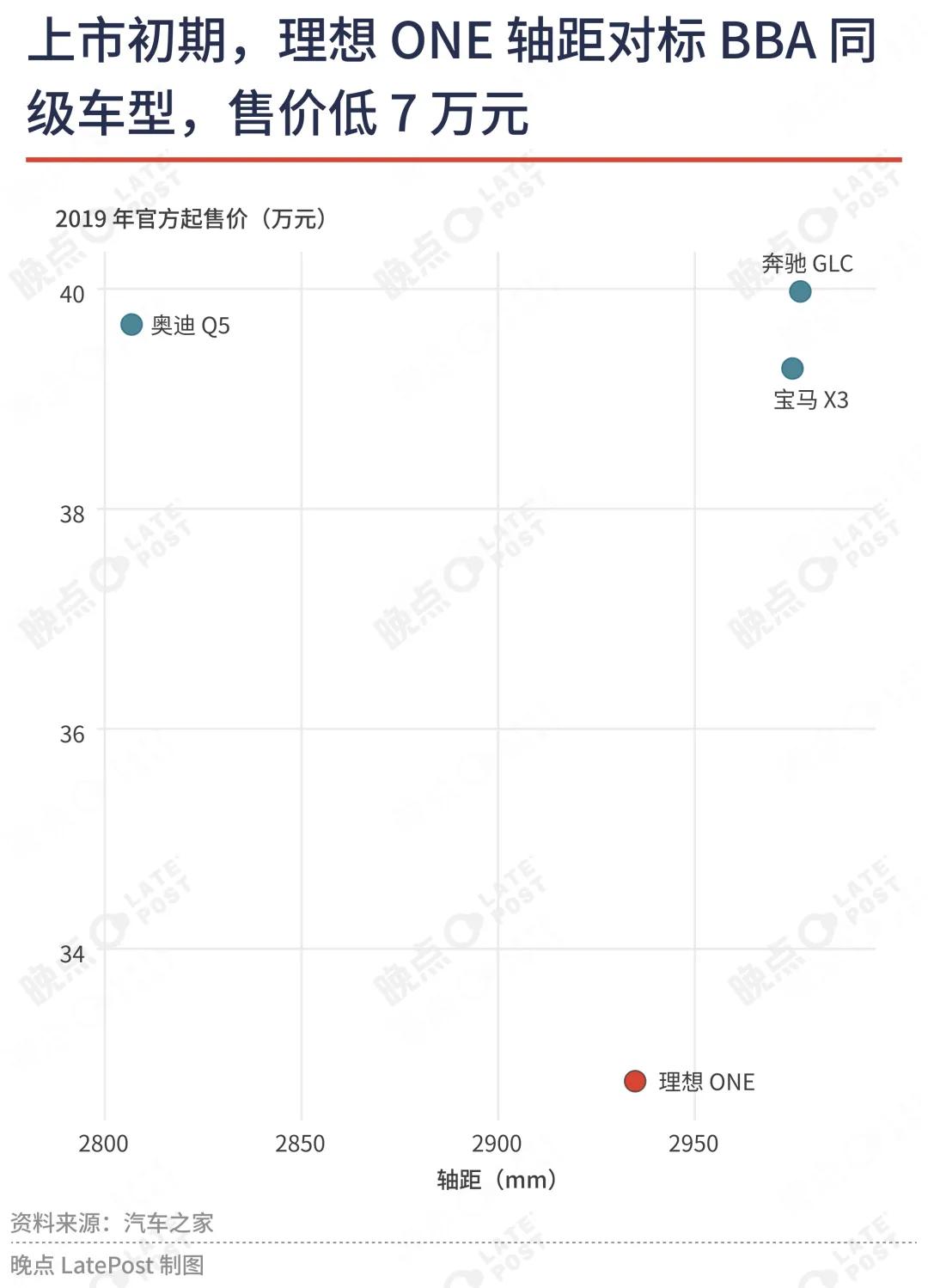 理想汽车市值_理想汽车销量排名_蔚来es8