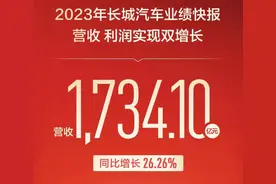 长城汽车发业绩快报，去年赚了70亿元，今年销量目标190万台图片