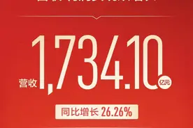 长城汽车发业绩快报，去年赚了70亿元，今年销量目标190万台图片