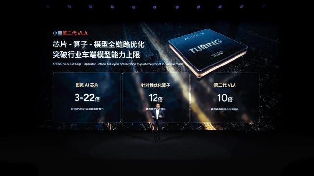 小鹏科技日发布第二代VLA大模型，三大具身智能产品矩阵集体进阶