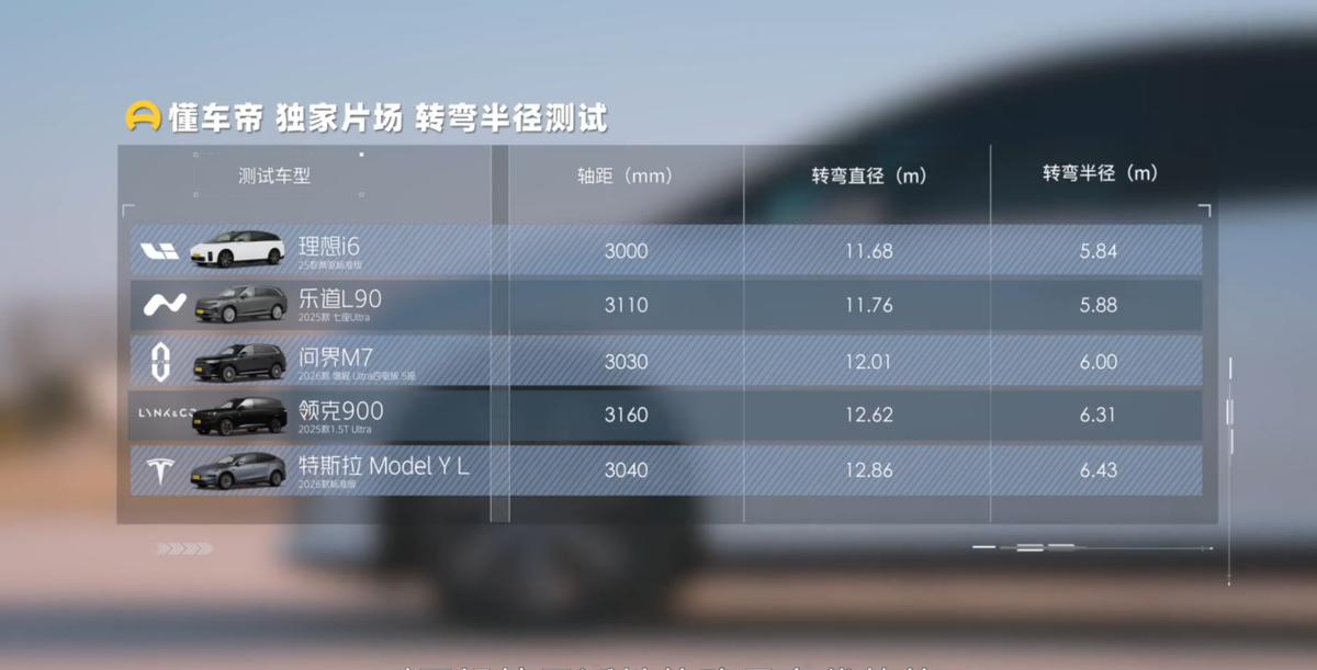 乐道L90评测_理想i8对比_乐道l90