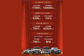 中国市场下跌不怕，现代在全球卖好就成图片