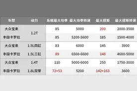 一个底盘稳一个省油强，这该怎么选？图片