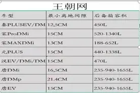 记得收藏比亚迪王朝网最小离地间隙和后备箱容积图片