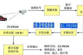 免停车费？用手机给车牌拍张照片就骗过停车场道闸，还真行！图片