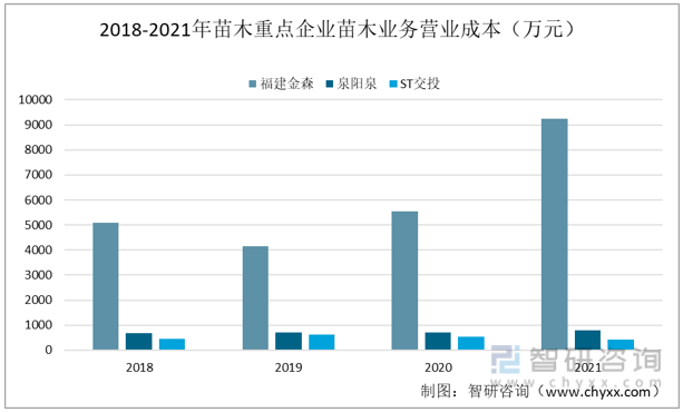 ��ľ��ҵ�г���״������������ɭvsȪ��Ȫvs ST��Ͷ�Աȷ���