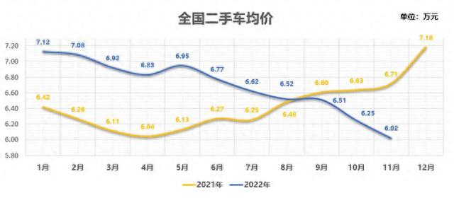 价格崩塌，全年交易量下降，国内的二手车还能不能买？