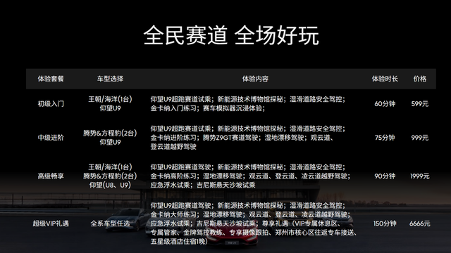 比亚迪郑州赛车场攻略来了，斥巨资建赛道，只是为了蹭波流量吗？