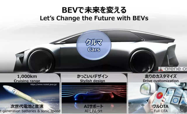 充电10分钟，续航1200公里！丰田宣布固态电池四年后量产