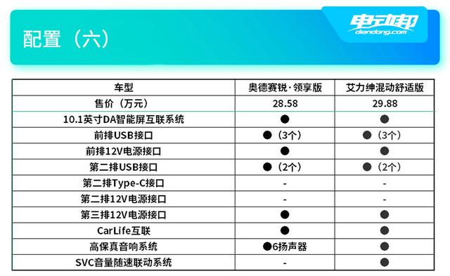 30万买大7座MPV！奥德赛与艾力绅该选谁？罕有的同代竞技机会
