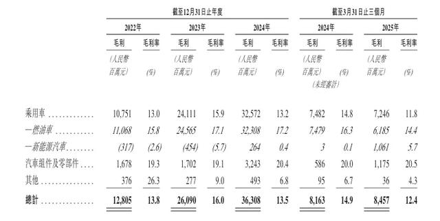 奇瑞股价波动的伏笔被招股书“剧透”