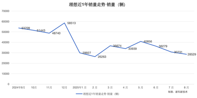 理想i6大定破2万压力最大的是谁