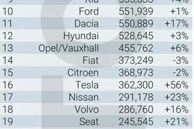 国内表现平平的名爵，为何能在欧洲热卖？图片